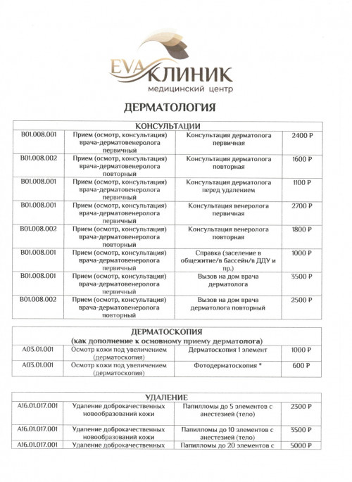 Дерматология